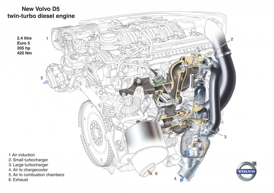  Volvo S80 2009 года  (фото 5 из 76)